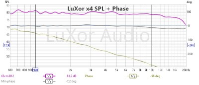 LuXor X4 hangsugárzó